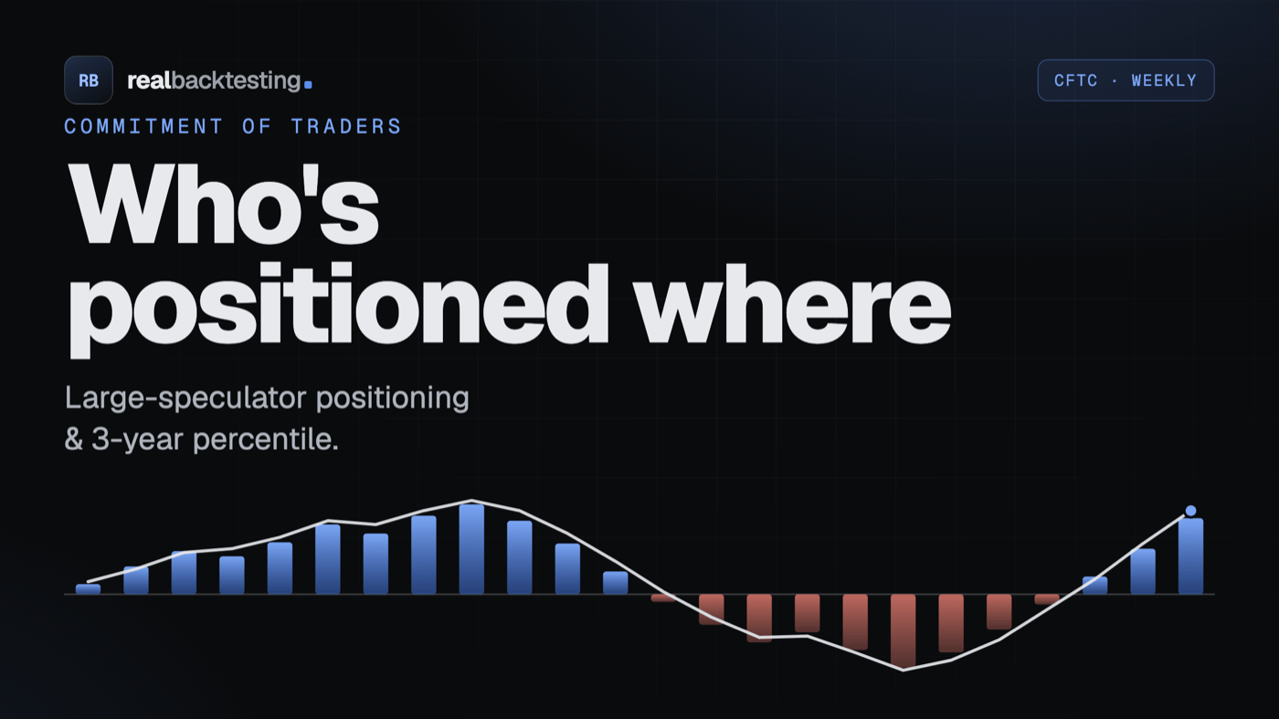 Commitment of Traders — free positioning dashboard