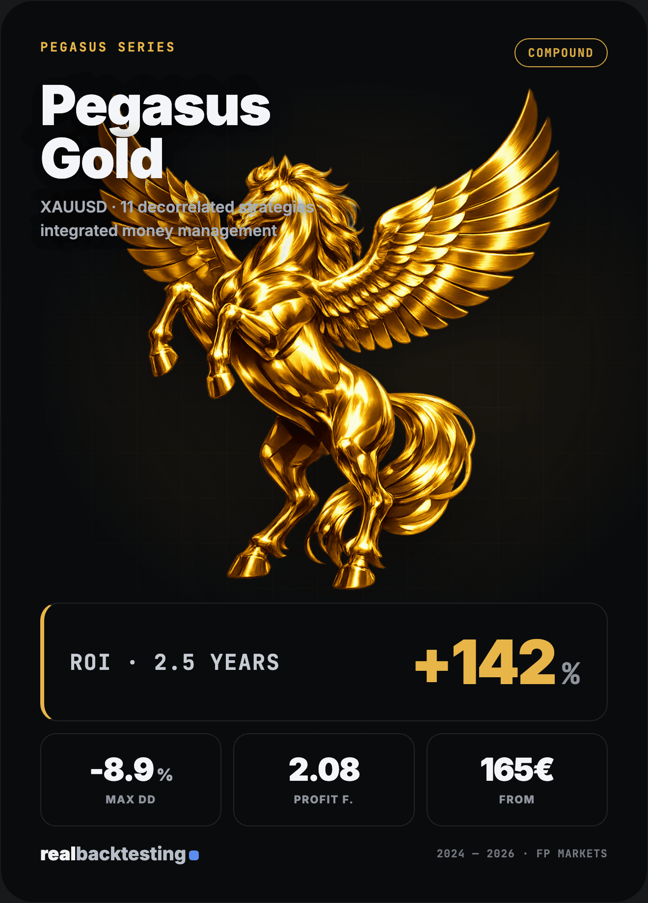 Pegasus Gold — how to backtest in cTrader