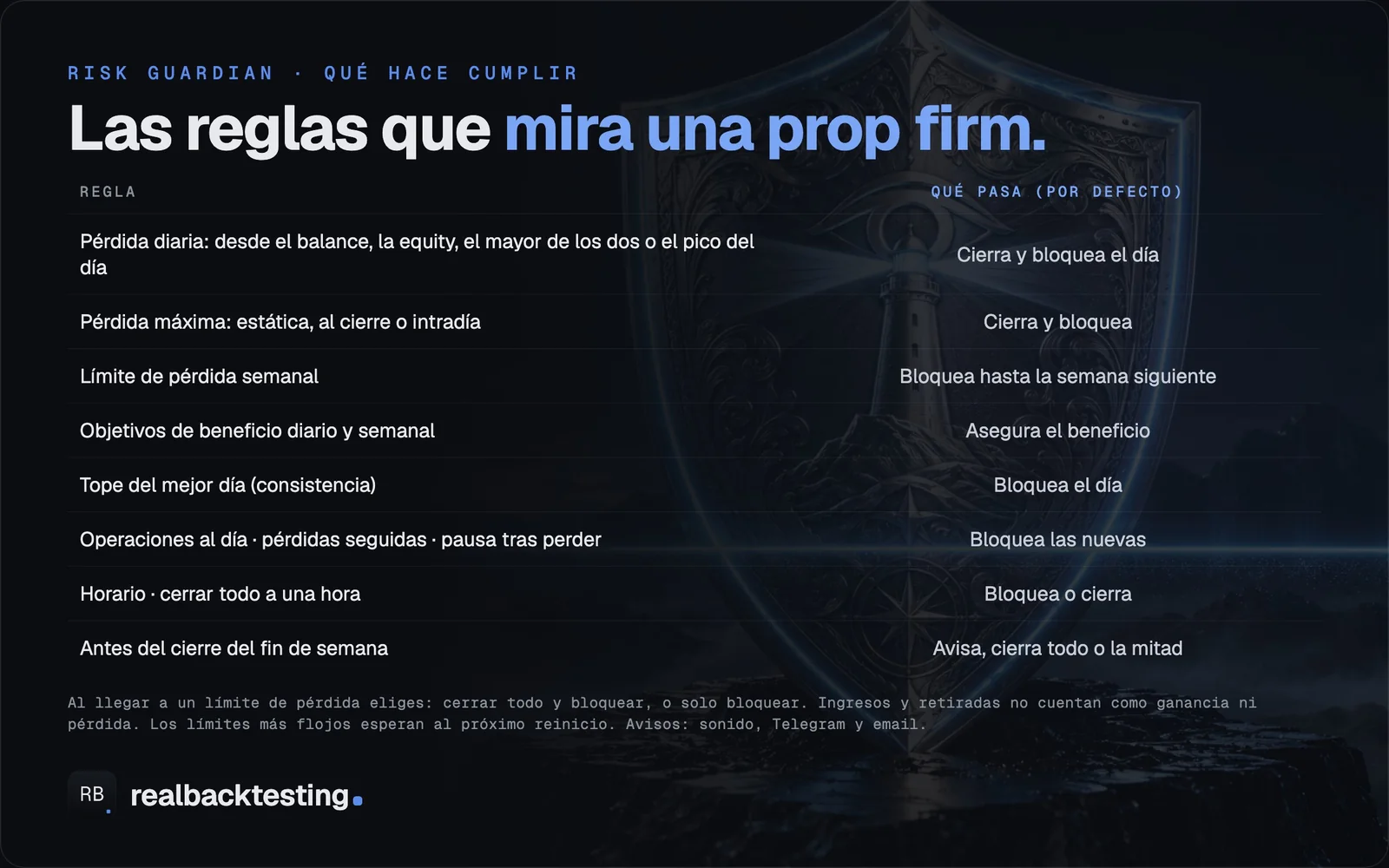 Reglas del Risk Guardian