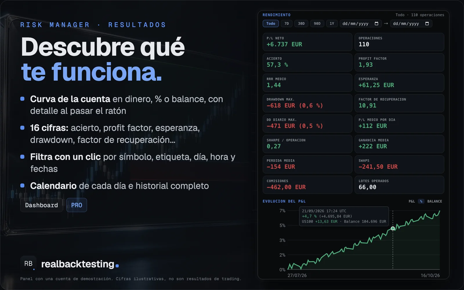 Resultados · Risk Manager