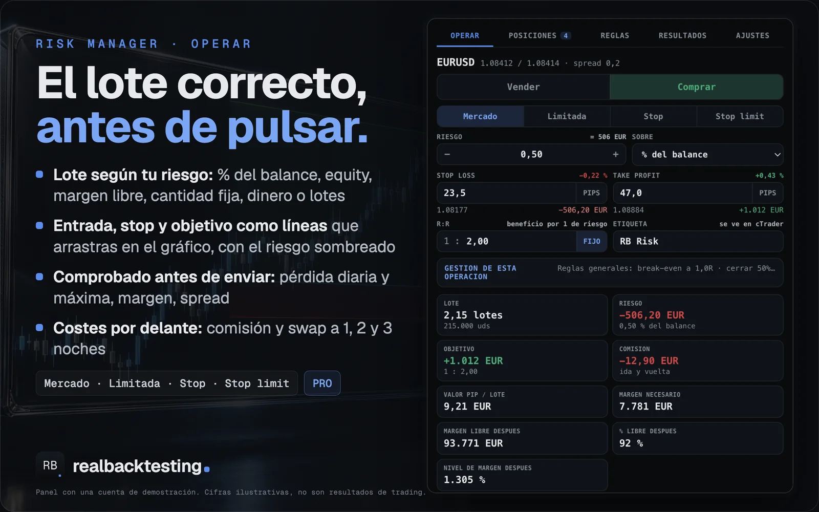 El ticket · Risk Manager