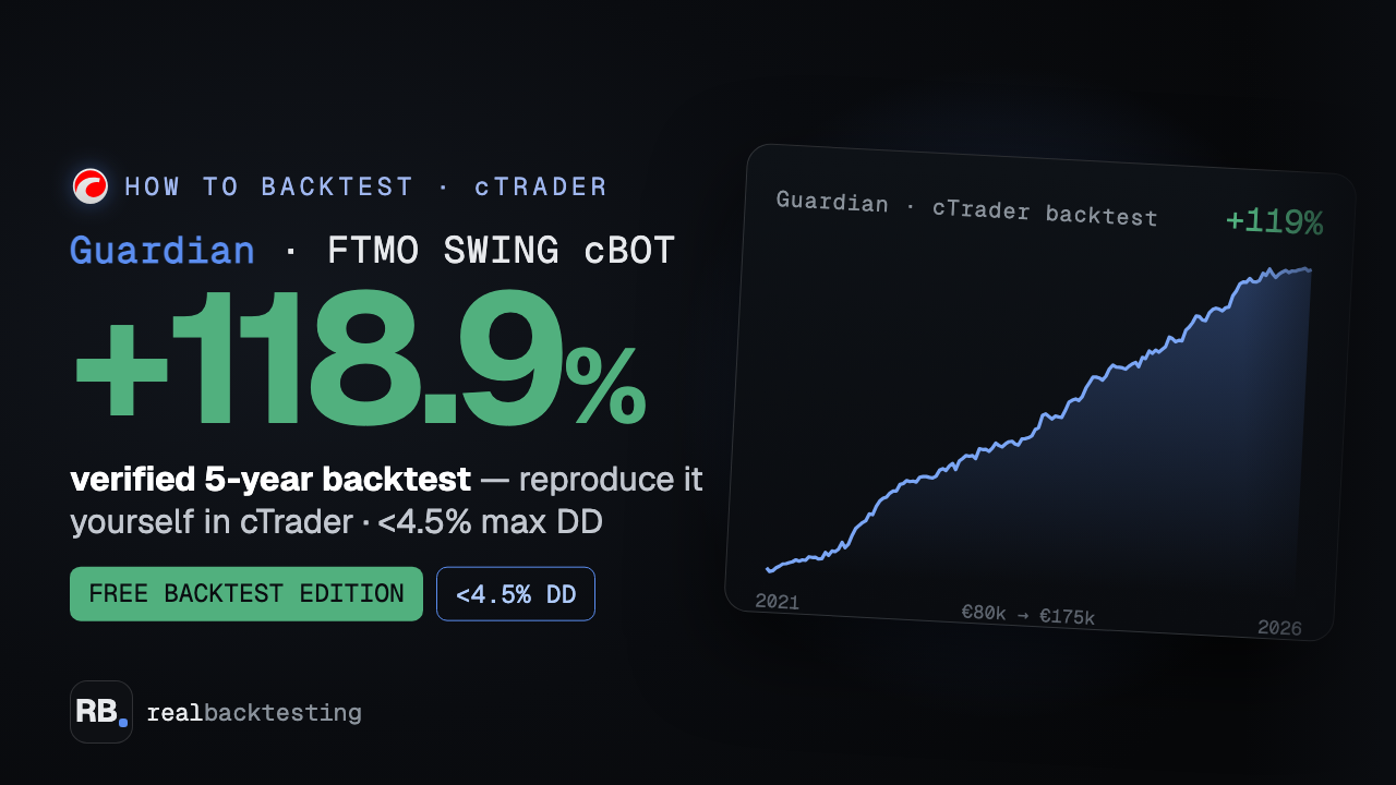Guardian — how to backtest in cTrader