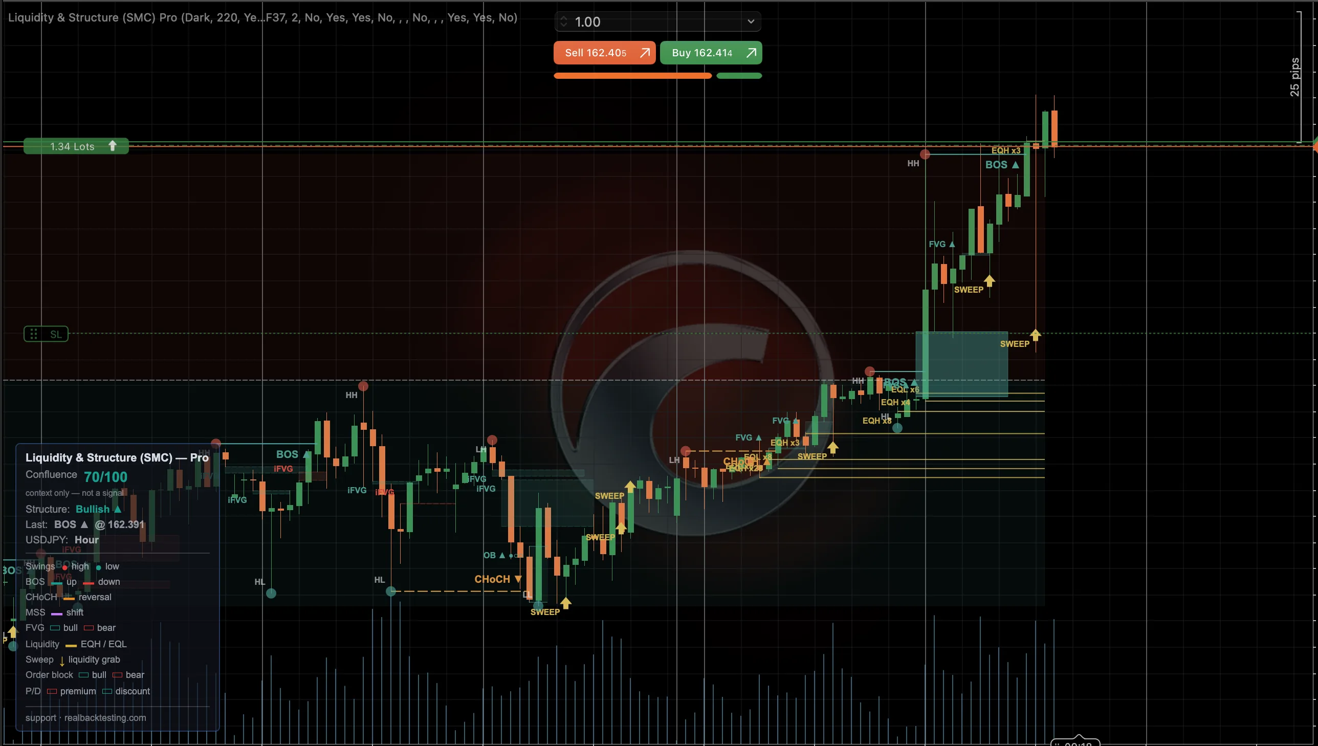 Product screenshot: Liquidity & Structure (SMC)