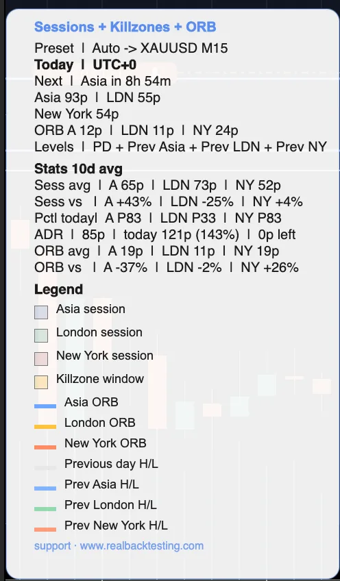 Screenshot 3 · Sessions + Killzones + ORB
