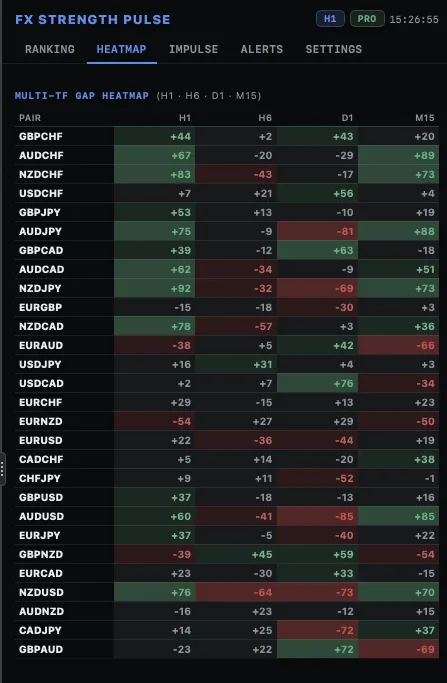 Screenshot 2 · FX Strength Pulse