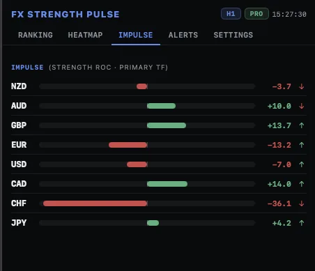 Product screenshot: FX Strength Pulse