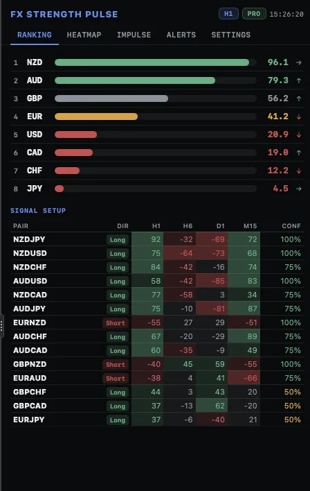 Screenshot 1 · FX Strength Pulse