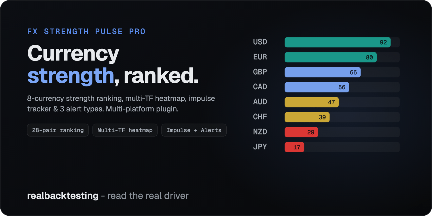 FX Strength Pulse on cTrader