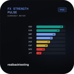 FX Strength Pulse logo