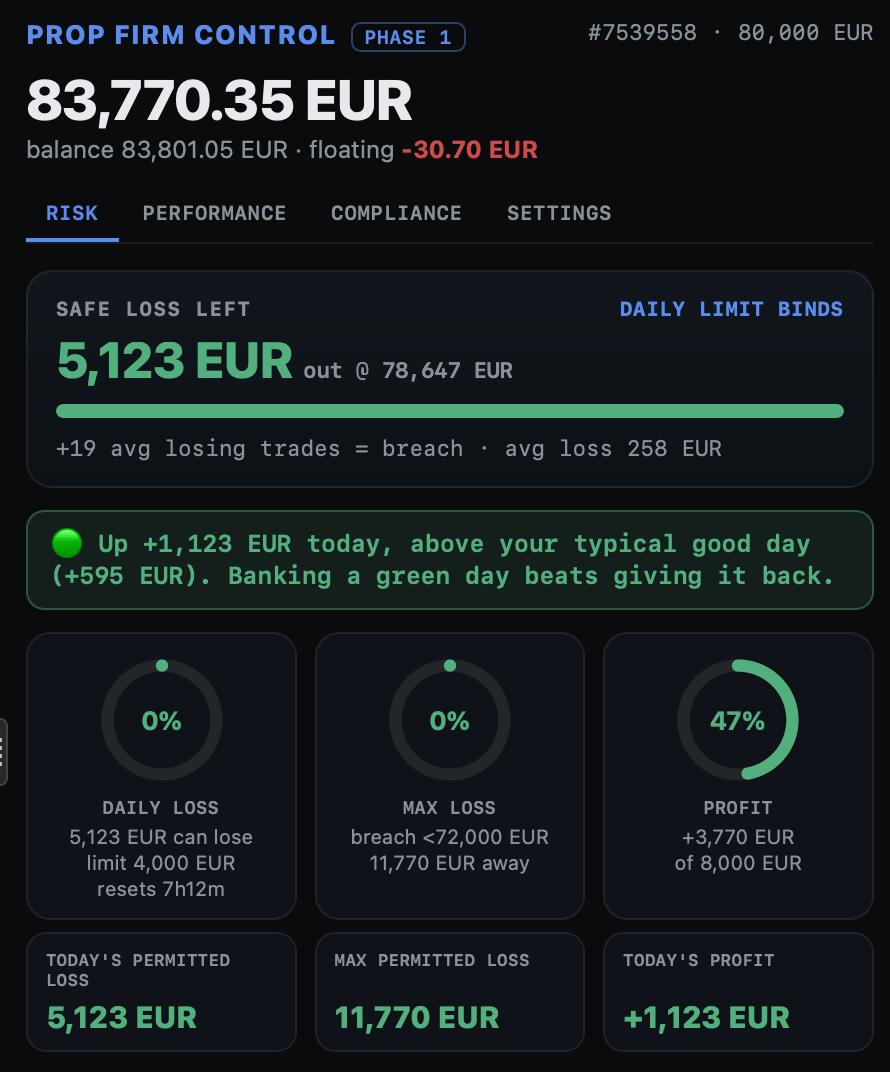 Prop Firm Control on cTrader