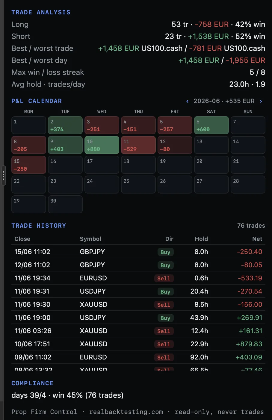 Screenshot 4 · Prop Firm Control